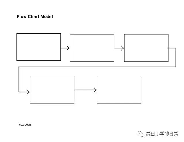 当思维导图遇上绘本精读，这秘密竟让我挖到！