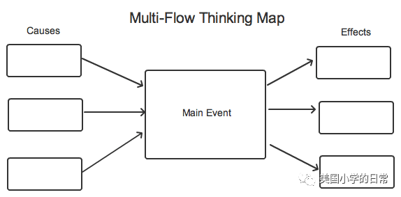 当思维导图遇上绘本精读，这秘密竟让我挖到！