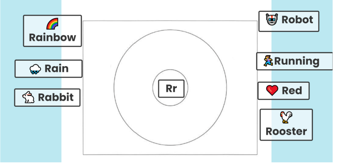 当思维导图遇上绘本精读，这秘密竟让我挖到！
