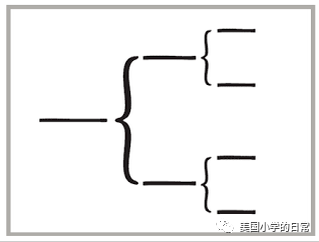 当思维导图遇上绘本精读，这秘密竟让我挖到！