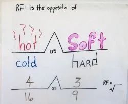 当思维导图遇上绘本精读，这秘密竟让我挖到！