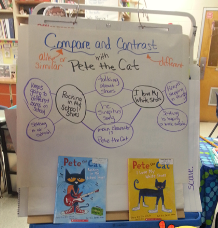 当思维导图遇上绘本精读，这秘密竟让我挖到！