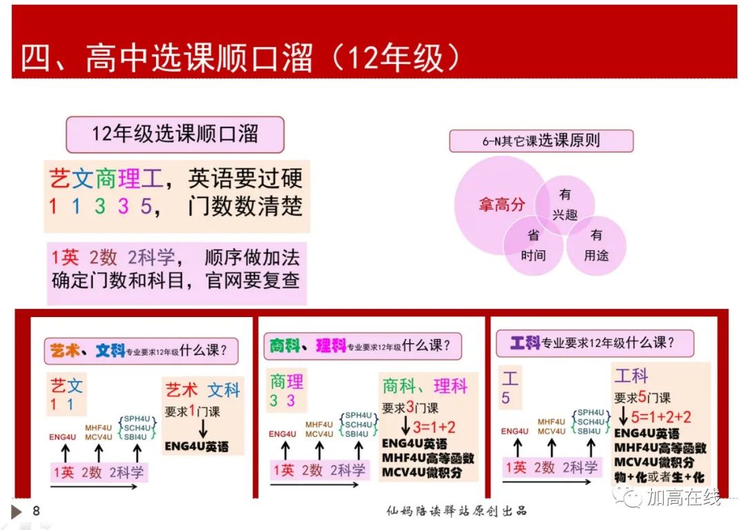 免费赠送！高中选课小红书(兼选课顺口溜全集)