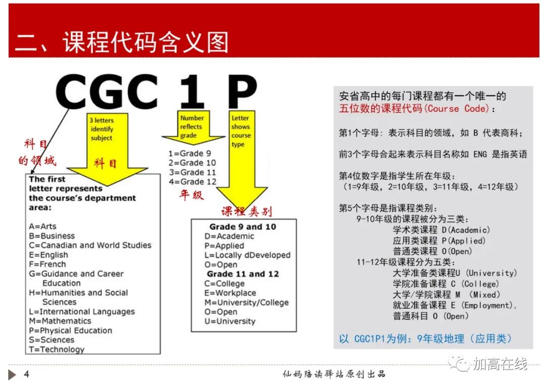 免费赠送！高中选课小红书(兼选课顺口溜全集)