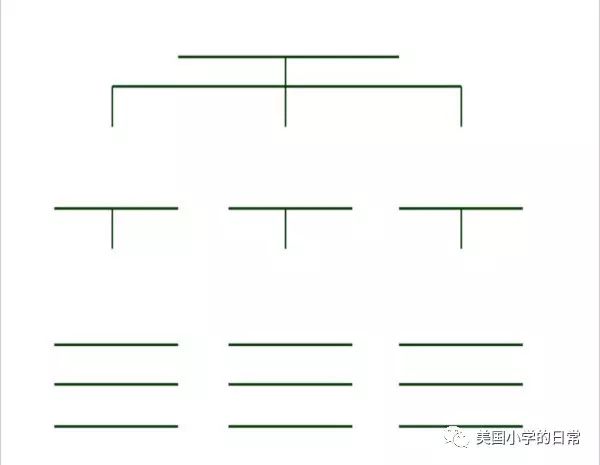 当思维导图遇上绘本精读，这秘密竟让我挖到！