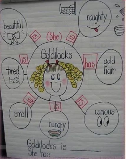 当思维导图遇上绘本精读，这秘密竟让我挖到！