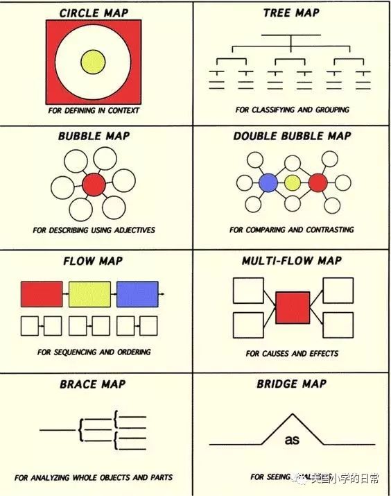 当思维导图遇上绘本精读，这秘密竟让我挖到！