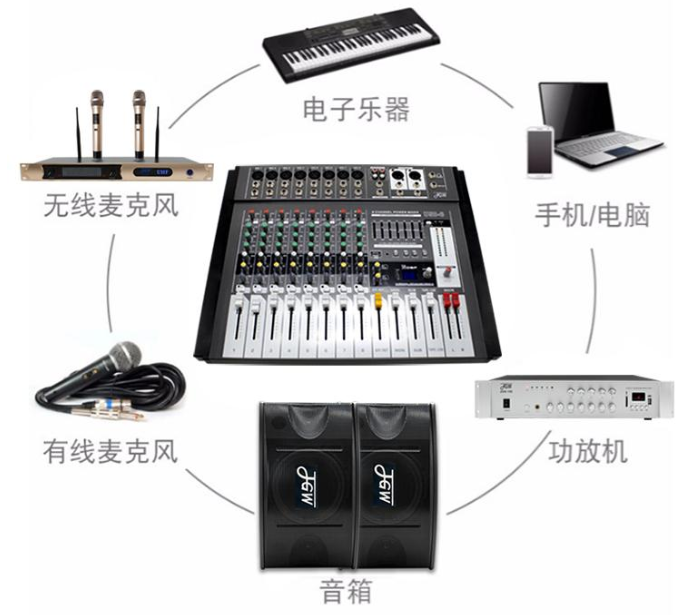 宅家过年太无聊？三步实现家庭KTV自由，你学废了吗？