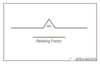 当思维导图遇上绘本精读，这秘密竟让我挖到！