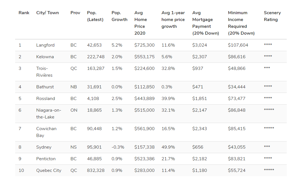 谁说尼亚加拉湖滨小镇是安省最宜居的城市，你过来，我保准不打你