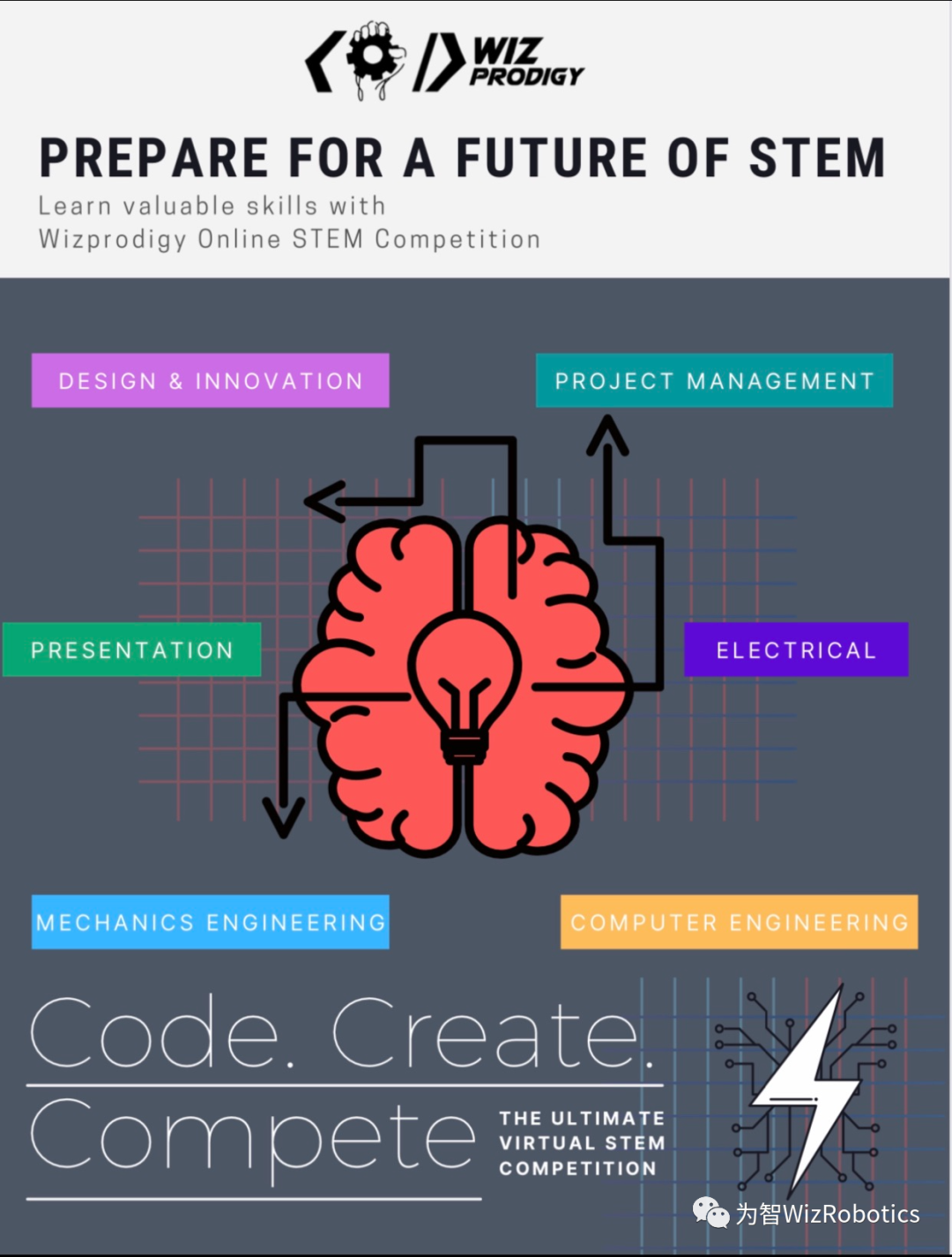 【迷你特斯拉】云上科技赛：看完大咖评委名单，果断报名！