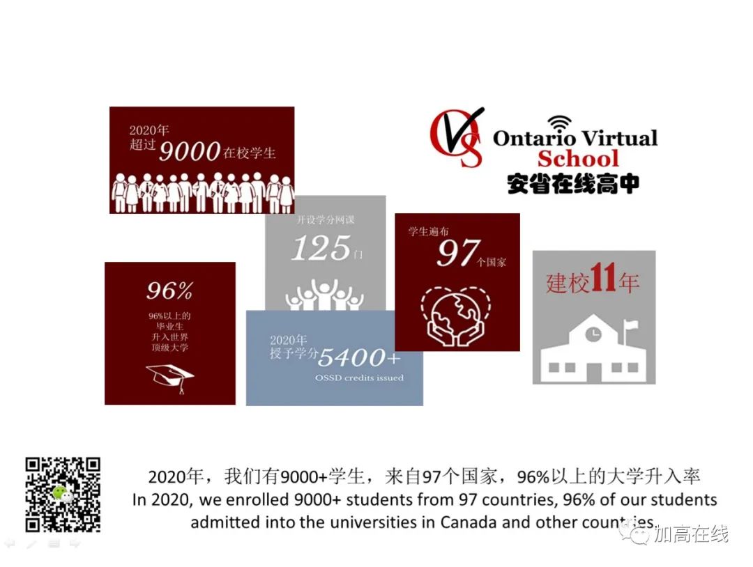 【加高在线】OVS大中华区总监桑妮老师出席加拿大-中国女性商界领袖代表团活动