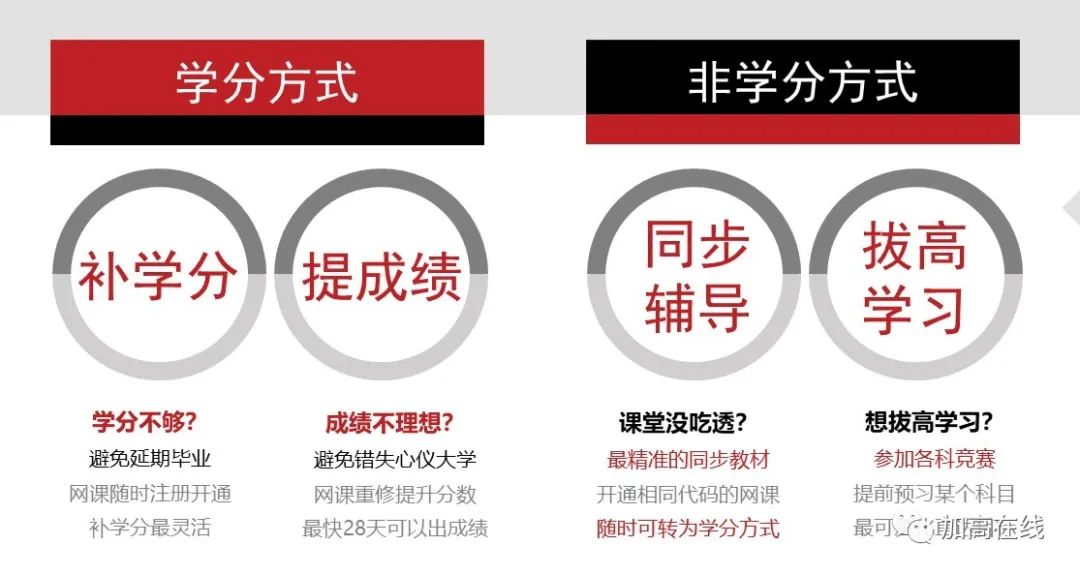 【加高在线】“大学申请补救” 问题集中解答