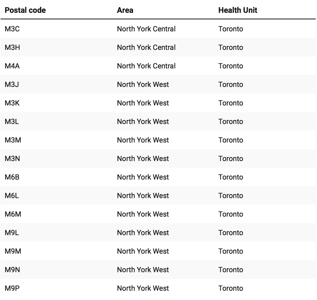 【超全】GTA各区新冠疫苗接种指南:轮到我了吗?去哪里预约接种? 【超全】GTA各区新冠疫苗接种指南:轮到我了吗?去哪里预约接种?