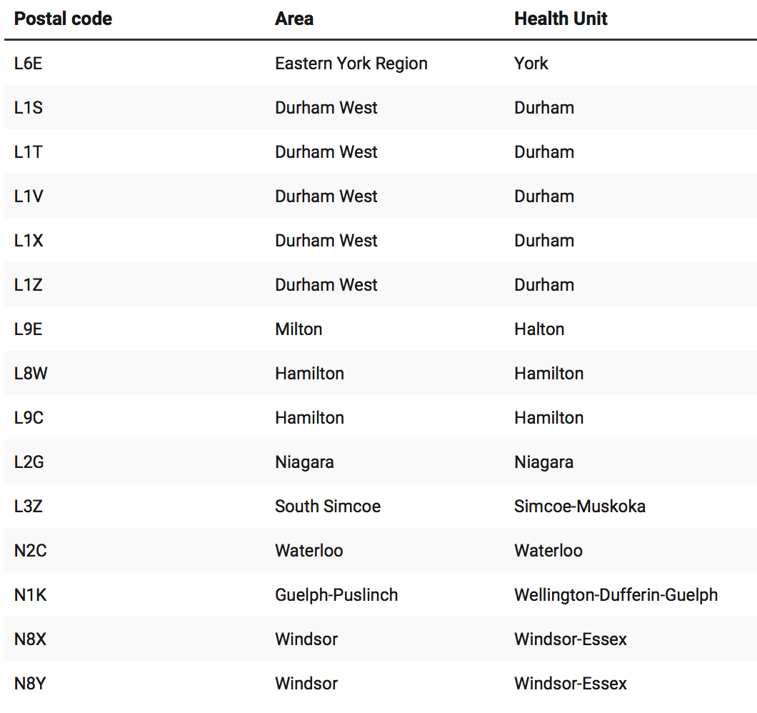 【超全】GTA各区新冠疫苗接种指南:轮到我了吗?去哪里预约接种? 【超全】GTA各区新冠疫苗接种指南:轮到我了吗?去哪里预约接种?
