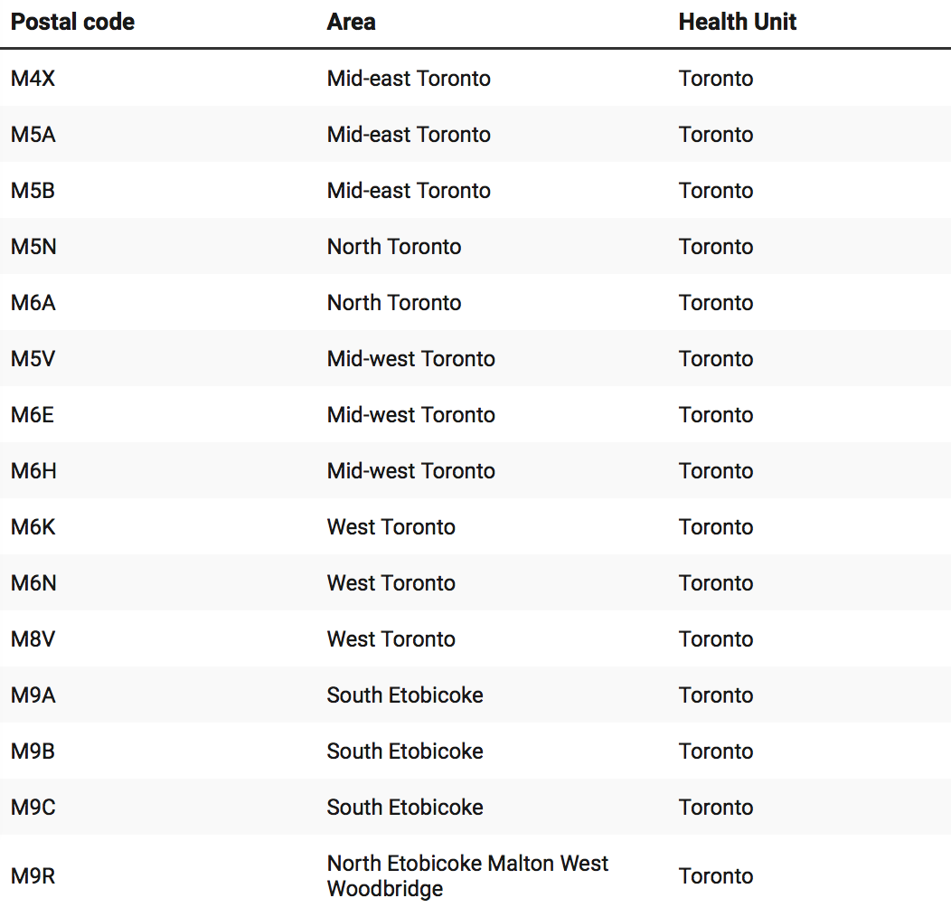 【超全】GTA各区新冠疫苗接种指南:轮到我了吗?去哪里预约接种? 【超全】GTA各区新冠疫苗接种指南:轮到我了吗?去哪里预约接种?