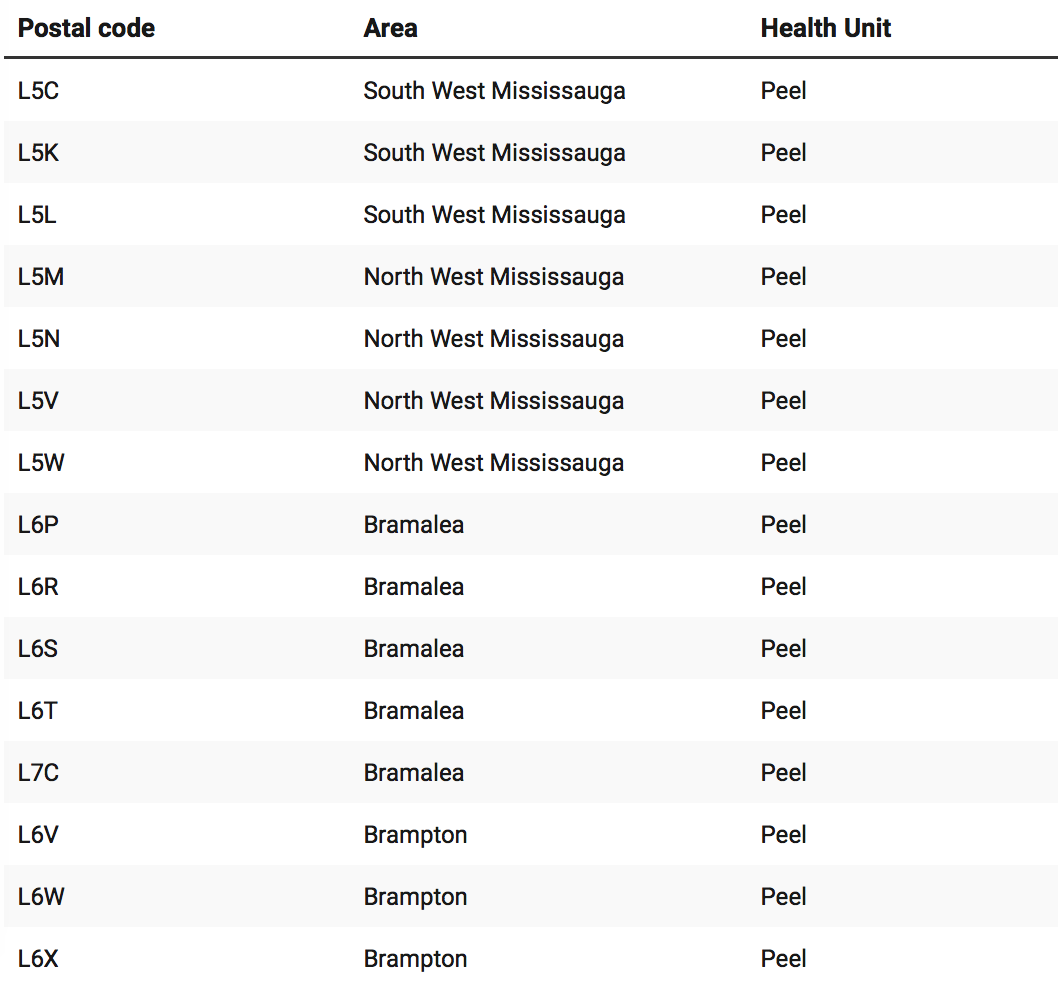 【超全】GTA各区新冠疫苗接种指南:轮到我了吗?去哪里预约接种? 【超全】GTA各区新冠疫苗接种指南:轮到我了吗?去哪里预约接种?