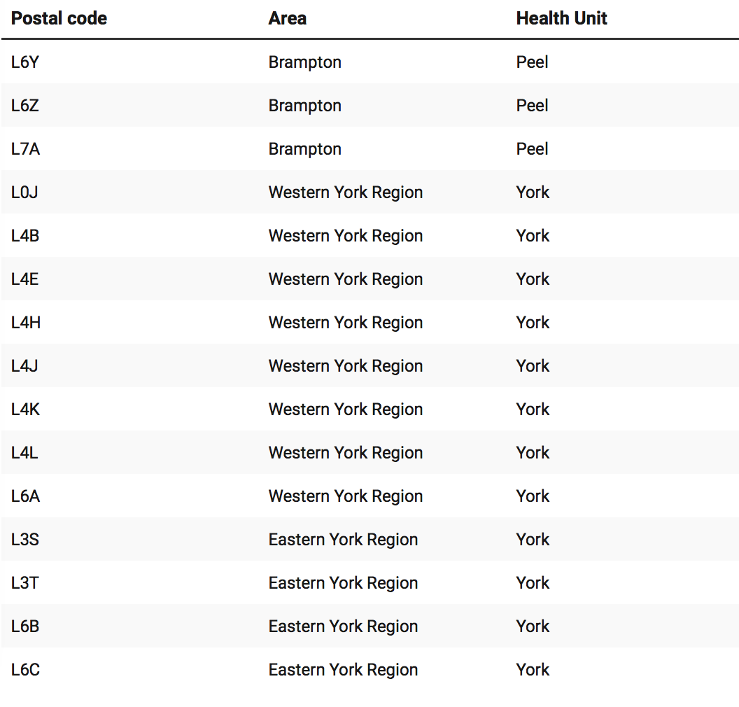 【超全】GTA各区新冠疫苗接种指南:轮到我了吗?去哪里预约接种? 【超全】GTA各区新冠疫苗接种指南:轮到我了吗?去哪里预约接种?