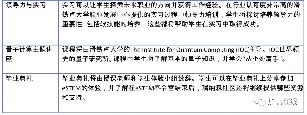 名校夏令营，为梦想铺路！滑铁卢大学官方eSTEM夏令营招生