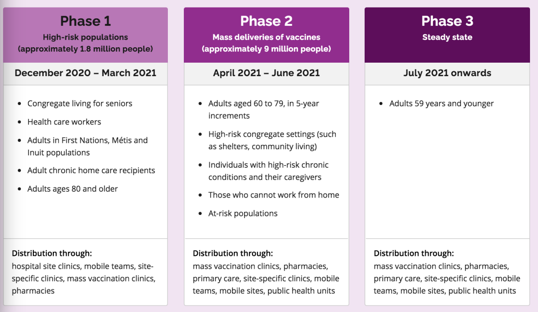 【超全】GTA各区新冠疫苗接种指南:轮到我了吗?去哪里预约接种? 【超全】GTA各区新冠疫苗接种指南:轮到我了吗?去哪里预约接种?