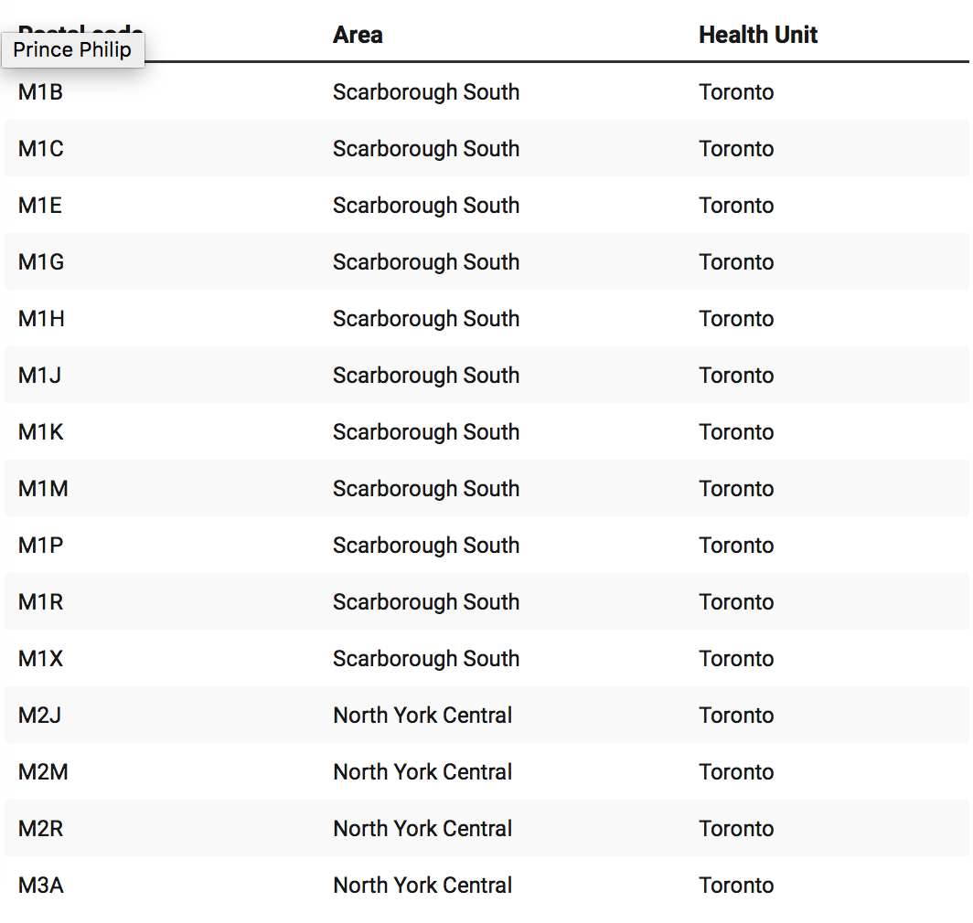 【超全】GTA各区新冠疫苗接种指南:轮到我了吗?去哪里预约接种? 【超全】GTA各区新冠疫苗接种指南:轮到我了吗?去哪里预约接种?