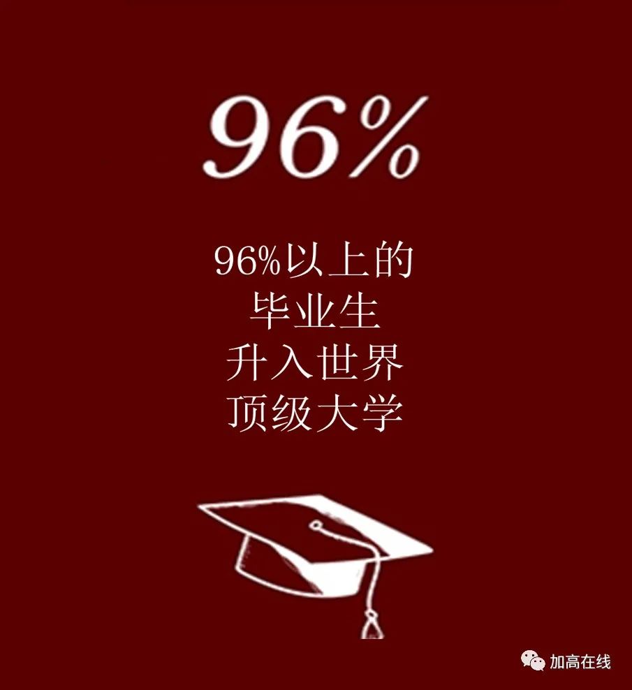 【加高在线】“大学申请补救” 问题集中解答