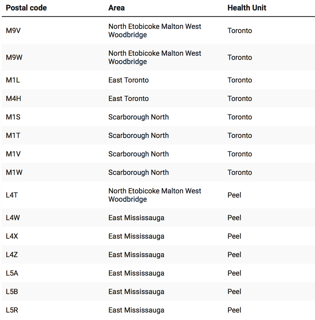 【超全】GTA各区新冠疫苗接种指南:轮到我了吗?去哪里预约接种? 【超全】GTA各区新冠疫苗接种指南:轮到我了吗?去哪里预约接种?