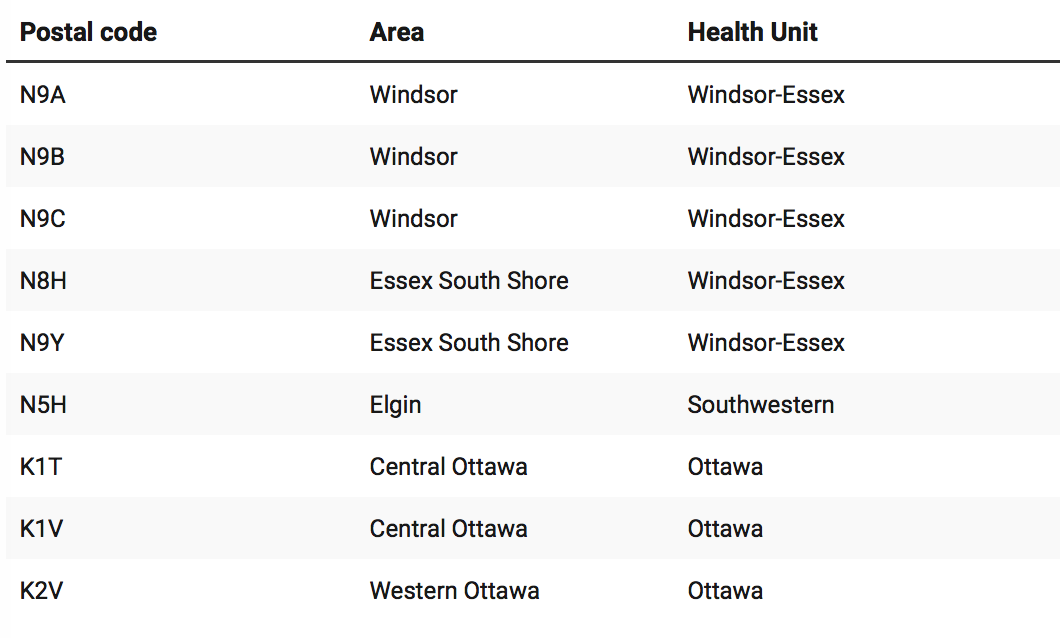 【超全】GTA各区新冠疫苗接种指南:轮到我了吗?去哪里预约接种? 【超全】GTA各区新冠疫苗接种指南:轮到我了吗?去哪里预约接种?