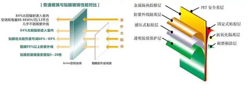 总是挂厚窗帘！东西晒的房间都变成没窗户了！怎么破？