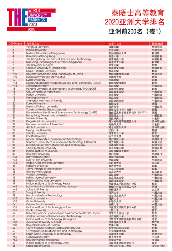 回国读名校，清华、北大免笔试！华人孩子需要满足这一点