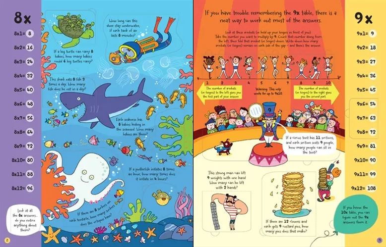 Indigo捡漏:Usborne气球社童书买二送一!数量有限! Indigo捡漏:Usborne气球社童书买二送一!数量有限!
