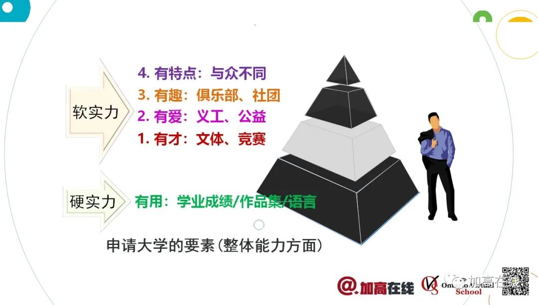 音频回放：三位Offer大满贯的学霸经验分享会