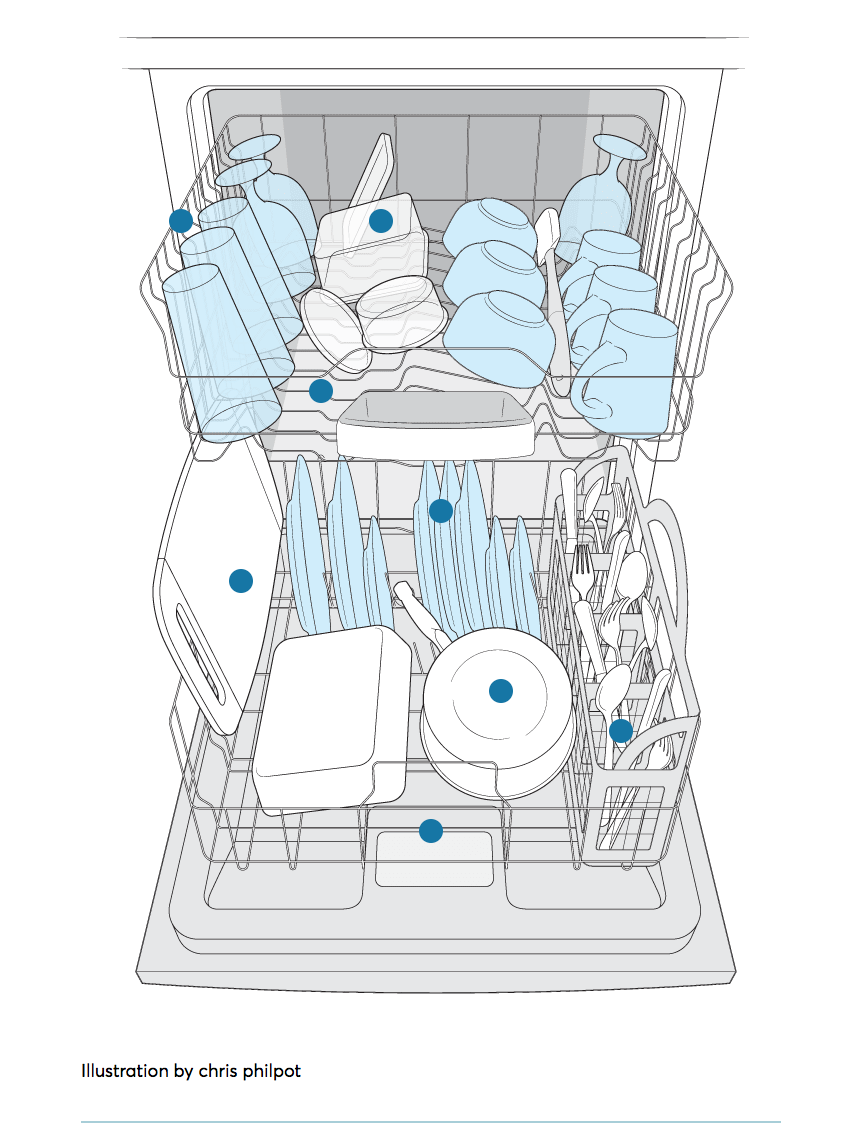 真香！一次入坑！解锁洗碗机的正确使用方式！