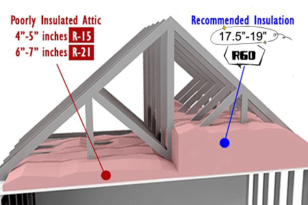 不花钱升级保温棉!还有窗户等补贴!屋主快点进来看! 不花钱升级保温棉!还有窗户等补贴!屋主快点进来看!
