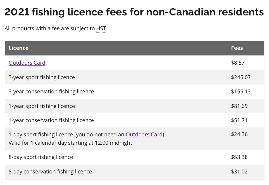 父亲节钓鱼免鱼牌!2021安省钓鱼全攻略,码住收藏! 父亲节钓鱼免鱼牌!2021安省钓鱼全攻略,码住收藏!