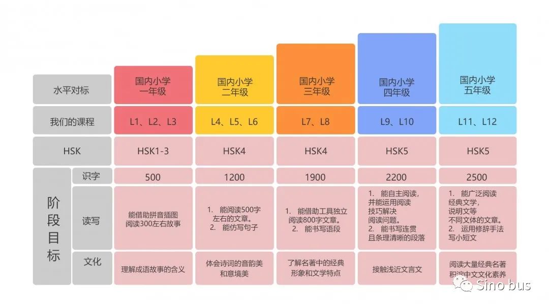 这年头保姆的年薪都比你高了？孩子学会这个技能到哪里都被抢着聘！