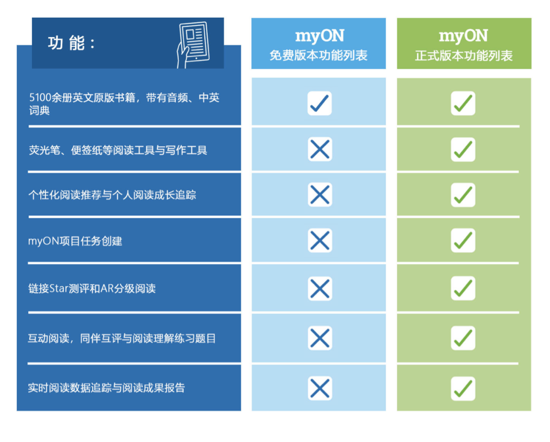 5000+有声原版书籍免费读！这个线上图书馆夏季阅读福利来了！