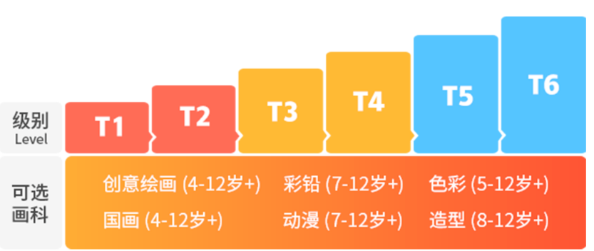 华人爸爸一个月带孩子跑18个景点，孩子这项升学必备技能却暴涨