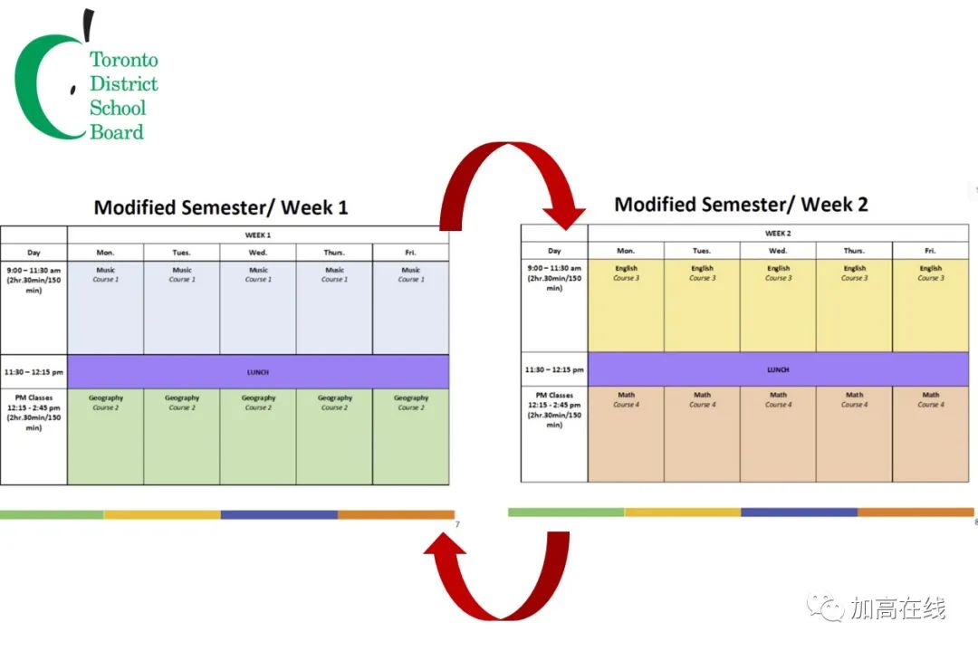 图文解读：TDSB和YRDSB二大教育局9月开学信息