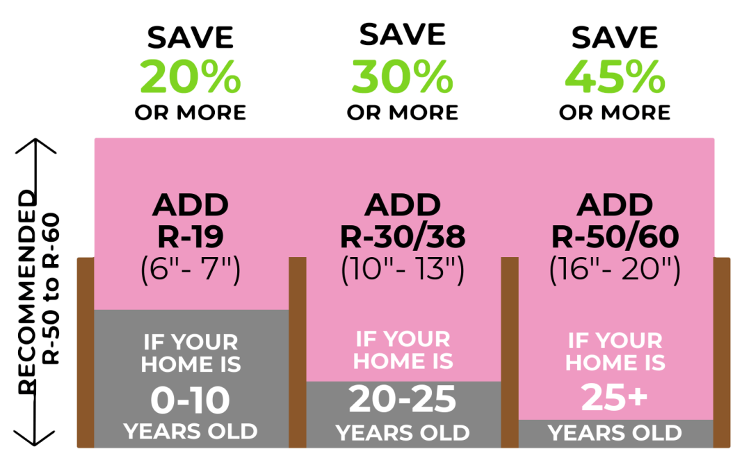 不花钱升级保温棉!还有窗户等补贴!屋主快点进来看! 不花钱升级保温棉!还有窗户等补贴!屋主快点进来看!