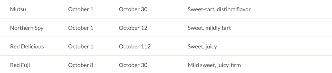 秋天的第一波摘水果：多伦多周边8个最好玩的摘苹果PYO果园！