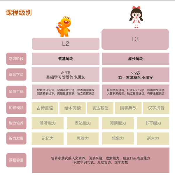 这年头保姆的年薪都比你高了? 孩子有了这项技能以后在哪里都被抢着聘!!! 这年头保姆的年薪都比你高了? 孩子有了这项技能以后在哪里都被抢着聘!!!