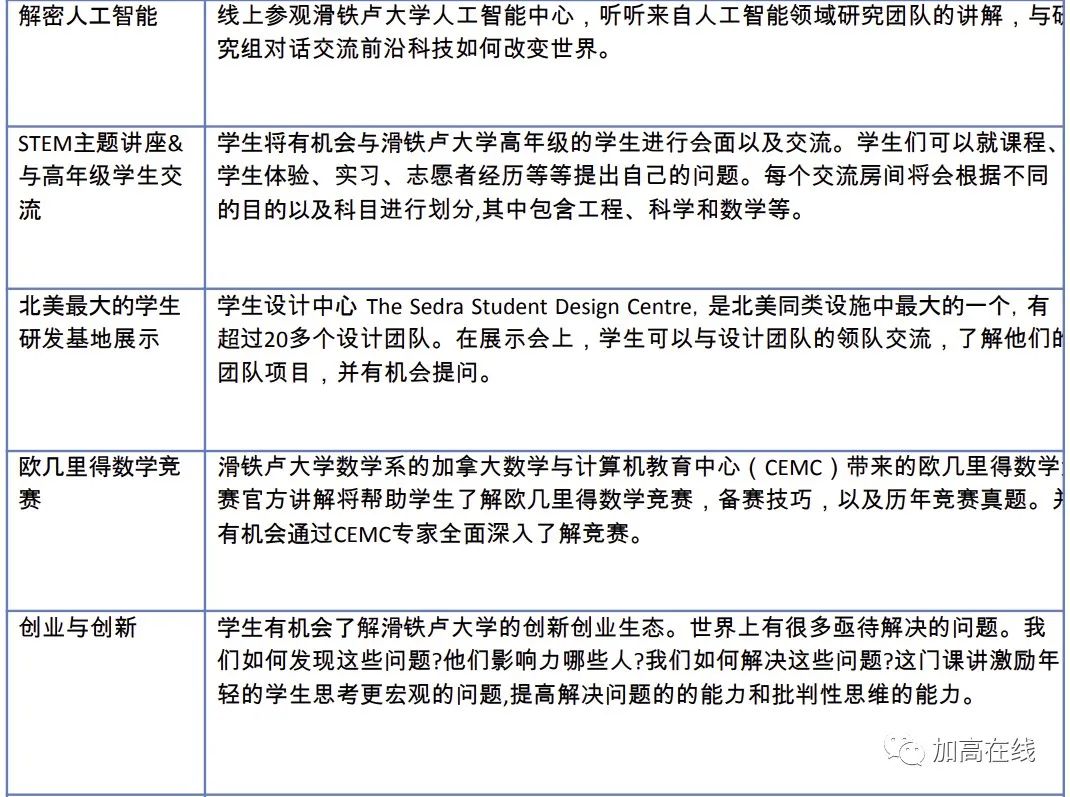 要OSSD，也要留在国内？快加入加高在线OSSD山东合作学校