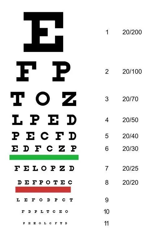 【2021更新版】安省限期福利：儿童免费视力检查+配眼镜又开始啦！
