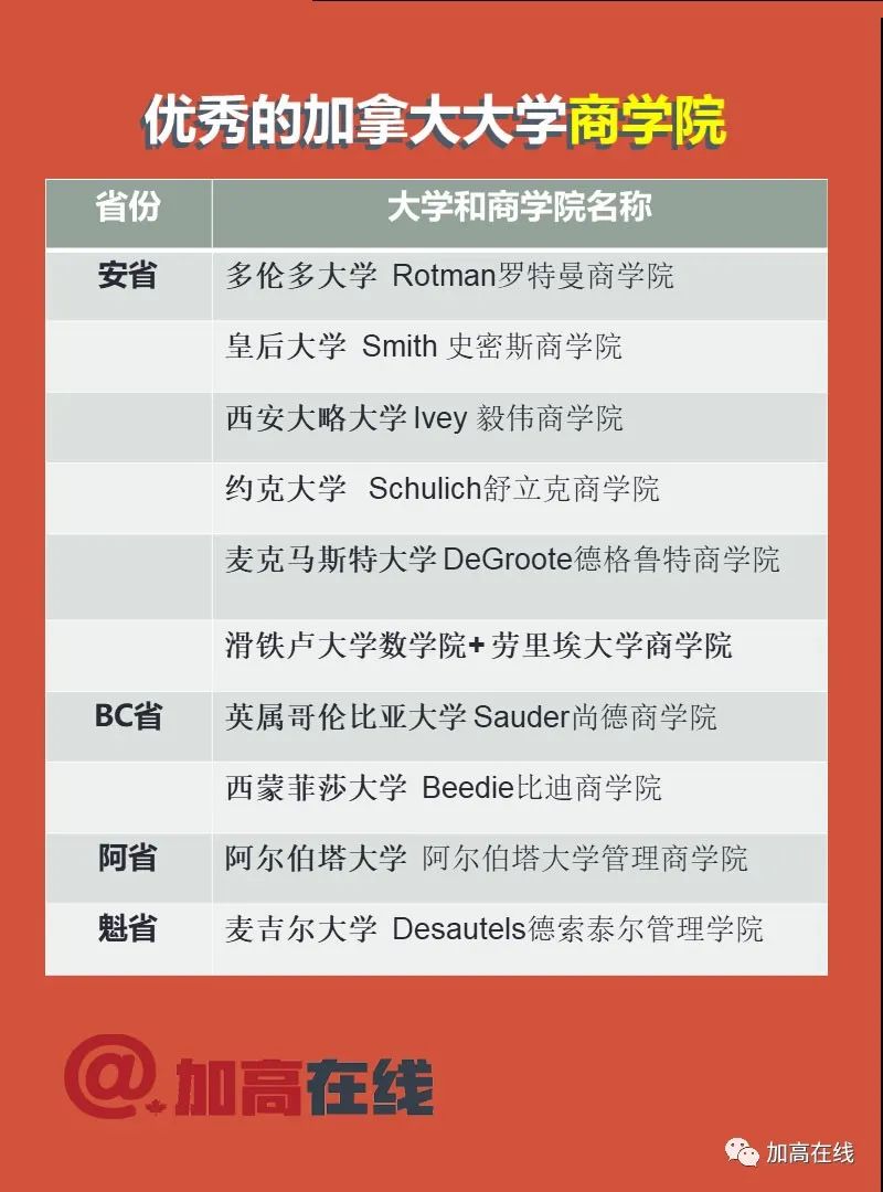 “商科申请” 音频+图文汇总：细聊大学申请那些事儿系列1