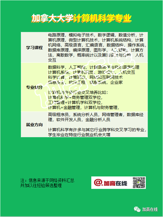 “数学和计算机科学CS专业” 音频+图文汇总：细聊大学申请那些事儿系列3