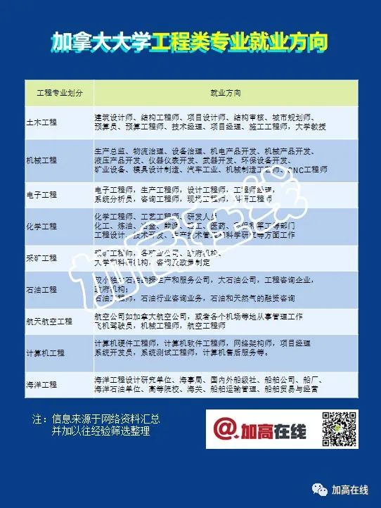 “工程类专业申请” 音频+图文汇总：细聊大学申请那些事儿系列2