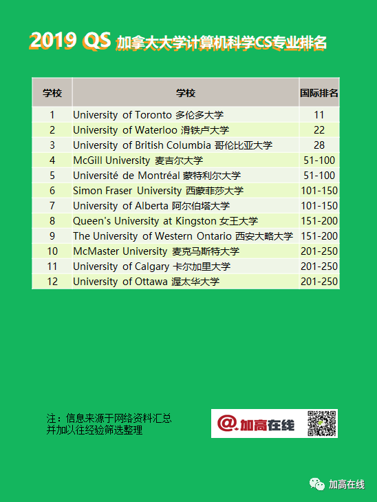 “数学和计算机科学CS专业” 音频+图文汇总：细聊大学申请那些事儿系列3