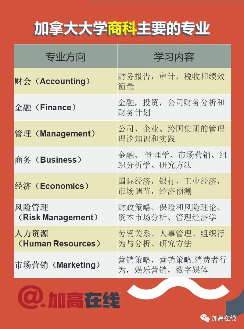 “商科申请” 音频+图文汇总：细聊大学申请那些事儿系列1