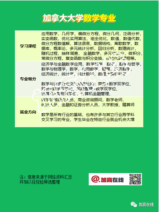 “数学和计算机科学CS专业” 音频+图文汇总：细聊大学申请那些事儿系列3